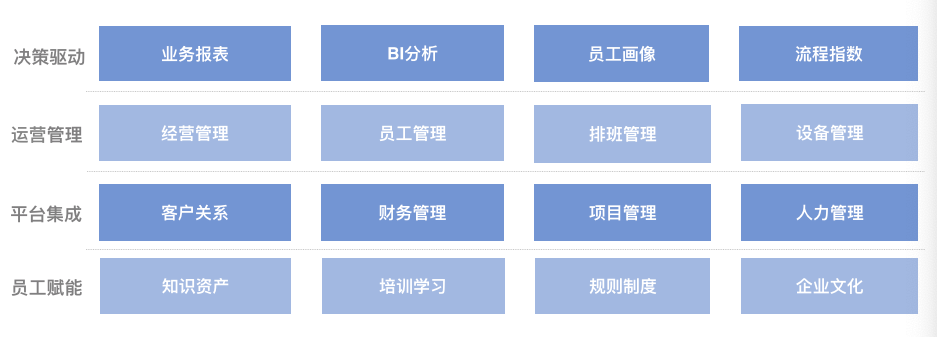 干貨丨3分鐘了解藍(lán)凌11大行業(yè)方案，選OA更輕松