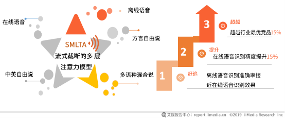 語音輸入超能打！艾媒報告顯示百度輸入法語音輸入準確率、滿意度第一