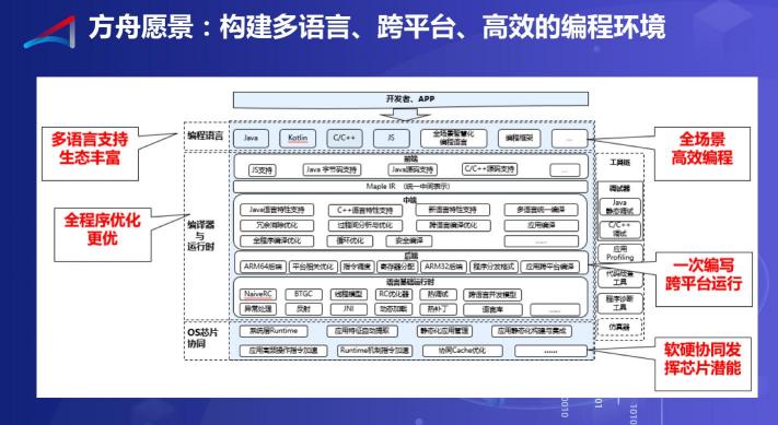 方舟編譯器的2019，開(kāi)放開(kāi)源成真正主題