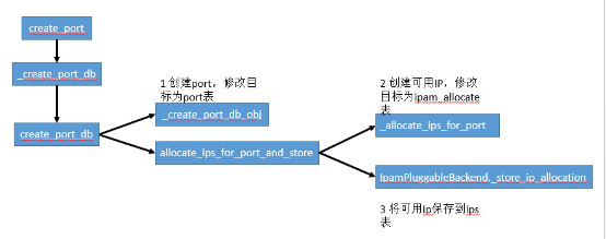 如何并發(fā)創(chuàng)建2000虛擬機？浪潮ICOS分布式鎖方案了解一下