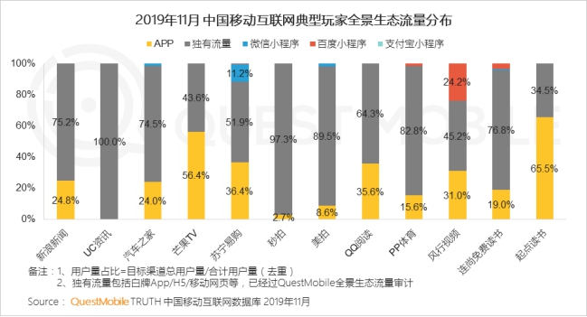 生態(tài)流量突破4.4億 新浪新聞app獲評“全景生態(tài)流量TOP玩家”