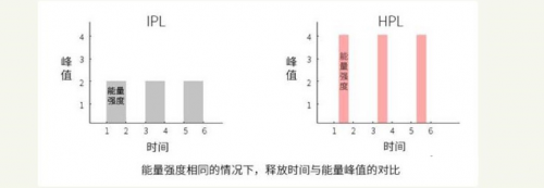 關(guān)于脫毛的這些真相，你都了解過嗎？