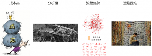 同流程節(jié)省資源30%，華為云推出極致基因分析平臺(tái)計(jì)劃