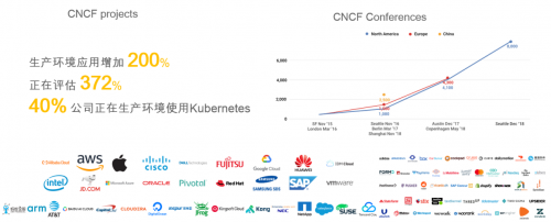 同流程節(jié)省資源30%，華為云推出極致基因分析平臺(tái)計(jì)劃