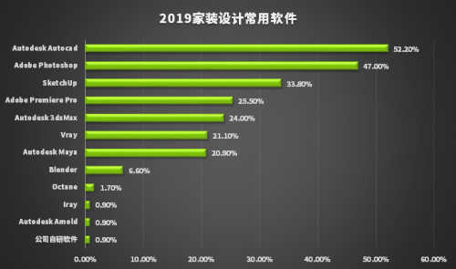 新生代設(shè)計(jì)師都在用RTX顯卡，Studio PC 正星火燎原