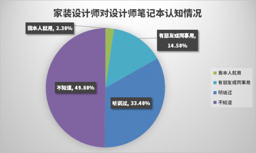 新生代設(shè)計(jì)師都在用RTX顯卡，Studio PC 正星火燎原