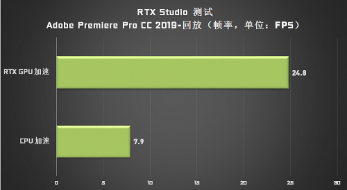 成為設(shè)計(jì)師“救星”的 Studio PC，它做了哪些苦功？