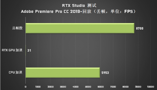 成為設(shè)計(jì)師“救星”的 Studio PC，它做了哪些苦功？