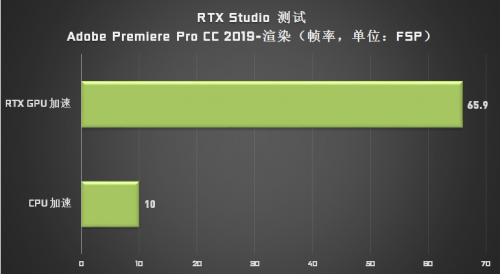 成為設(shè)計(jì)師“救星”的 Studio PC，它做了哪些苦功？