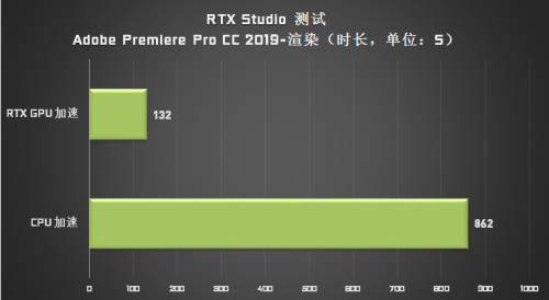 成為設(shè)計(jì)師“救星”的 Studio PC，它做了哪些苦功？