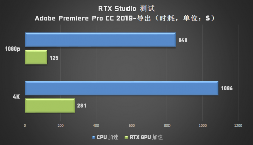 成為設(shè)計(jì)師“救星”的 Studio PC，它做了哪些苦功？