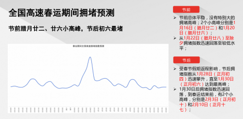 騰訊地圖發(fā)布2020春節(jié)出行大數(shù)據(jù)預(yù)測：大年初六返程高速最擁堵