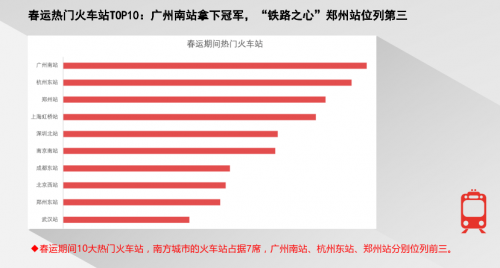 騰訊地圖發(fā)布2020春節(jié)出行大數(shù)據(jù)預(yù)測：大年初六返程高速最擁堵