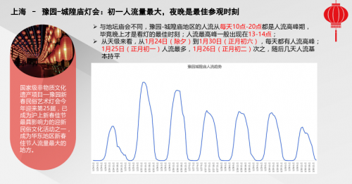 騰訊地圖發(fā)布2020春節(jié)出行大數(shù)據(jù)預(yù)測：大年初六返程高速最擁堵