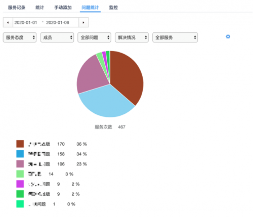 幫我吧「遠程協(xié)助模塊」獨立發(fā)布，再燃軟件行業(yè)服務(wù)新熱潮！