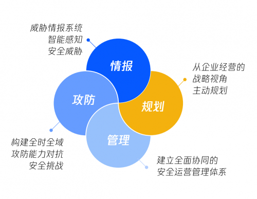 騰訊安全發(fā)布《2020年產(chǎn)業(yè)安全報告》 解析產(chǎn)業(yè)安全機遇與趨勢