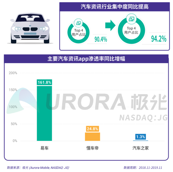 極光：2019年汽車資訊行業(yè)研究報(bào)告