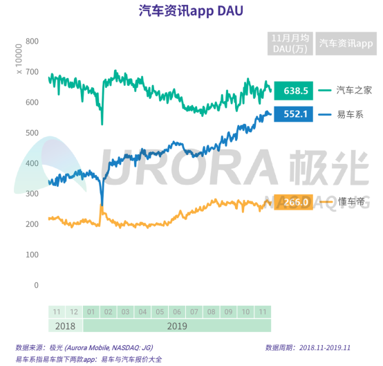 極光：2019年汽車資訊行業(yè)研究報(bào)告