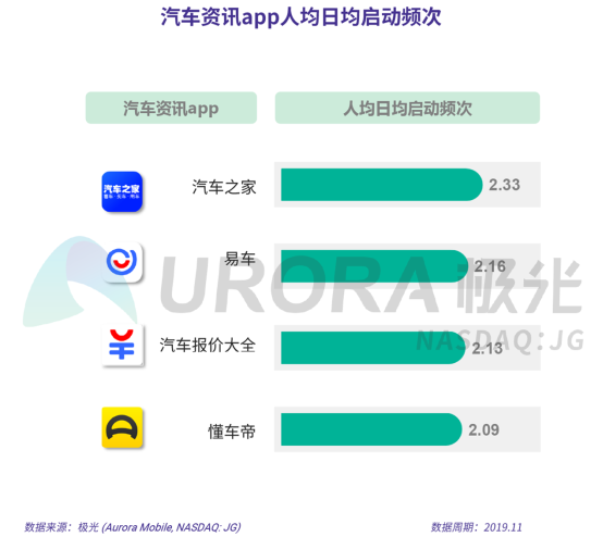 極光：2019年汽車資訊行業(yè)研究報(bào)告