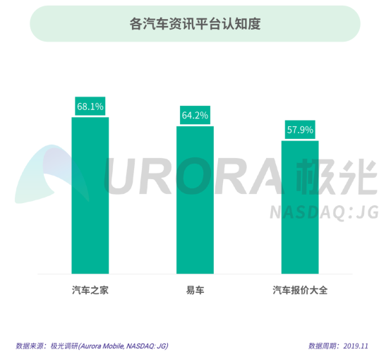 極光：2019年汽車資訊行業(yè)研究報(bào)告