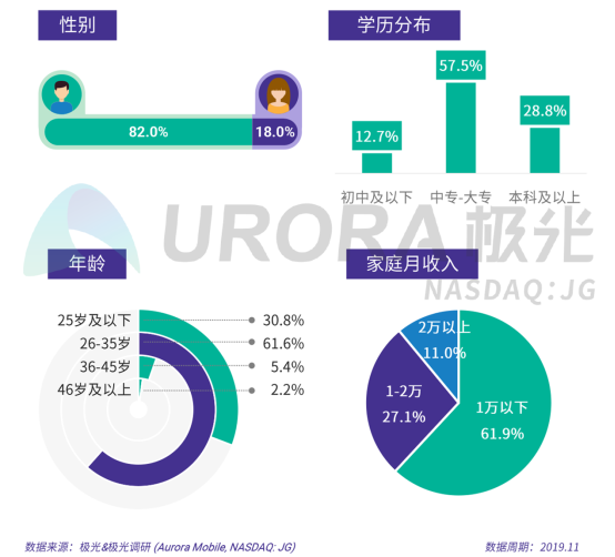 極光：2019年汽車資訊行業(yè)研究報(bào)告