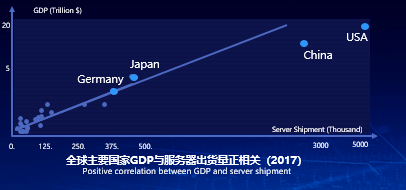 2020：下一個十年，存儲發(fā)展的趨勢是什么？ （下篇）