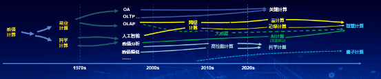 2020：下一個十年，存儲發(fā)展的趨勢是什么？ （下篇）