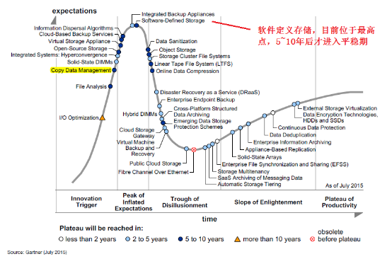 2020：下一個(gè)十年，存儲(chǔ)發(fā)展的趨勢(shì)是什么？（上篇）