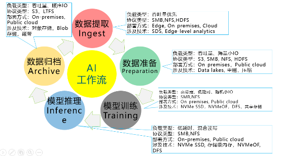 2020：下一個(gè)十年，存儲(chǔ)發(fā)展的趨勢(shì)是什么？（上篇）