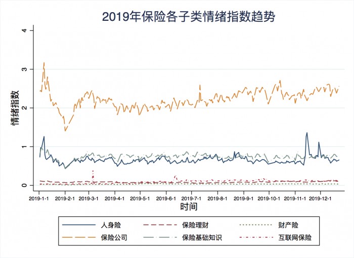 度小滿(mǎn)聯(lián)合百度指數(shù)發(fā)布2019年國(guó)民投資理財(cái)情緒指數(shù)