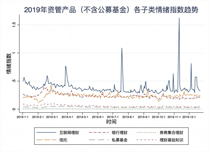 度小滿(mǎn)聯(lián)合百度指數(shù)發(fā)布2019年國(guó)民投資理財(cái)情緒指數(shù)