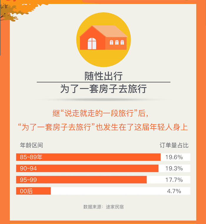 Z世代旅行新勢(shì)力：25%的年輕人選擇拼假出游