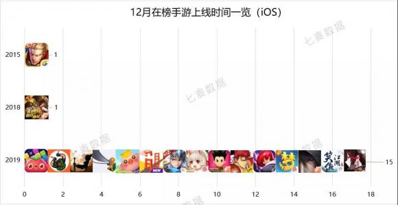 七麥研究院發(fā)布12月移動應用增長榜：手游類、財務類產品表現突出