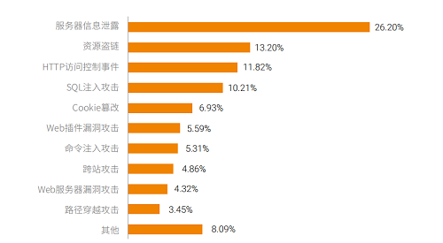 構(gòu)筑更安全的“第五空間”，《2019網(wǎng)絡(luò)安全觀察》報(bào)告