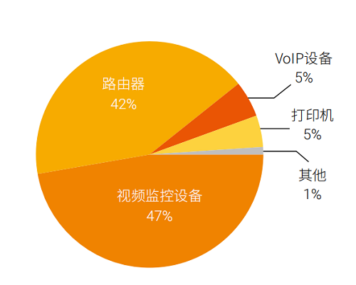 構(gòu)筑更安全的“第五空間”，《2019網(wǎng)絡(luò)安全觀察》報(bào)告