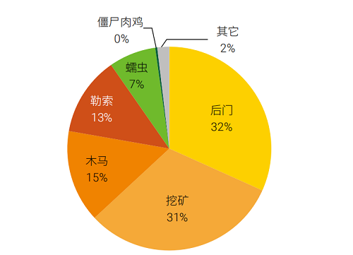 構(gòu)筑更安全的“第五空間”，《2019網(wǎng)絡(luò)安全觀察》報(bào)告