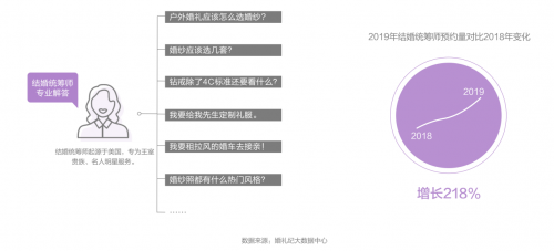 錢皓：如何跟上結(jié)婚“增量市場”新風(fēng)口？婚禮紀(jì)趨勢洞察大揭秘