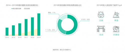 錢皓：如何跟上結(jié)婚“增量市場”新風(fēng)口？婚禮紀(jì)趨勢洞察大揭秘