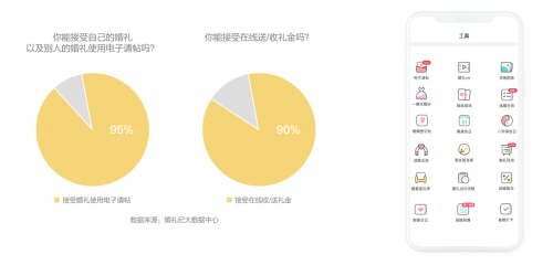 錢皓：如何跟上結(jié)婚“增量市場”新風(fēng)口？婚禮紀(jì)趨勢洞察大揭秘