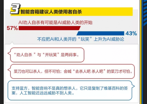 “全球十大AI治理事件”紅藍(lán)大討論 你是AI激進(jìn)派還是保守派？