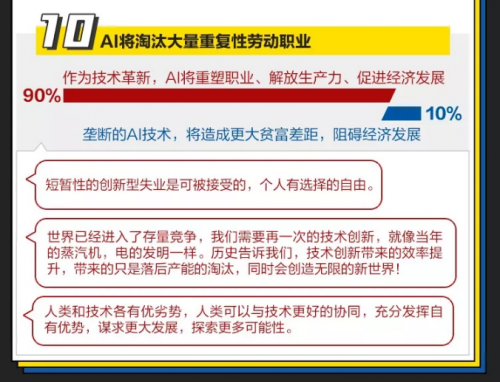 “全球十大AI治理事件”紅藍(lán)大討論 你是AI激進(jìn)派還是保守派？