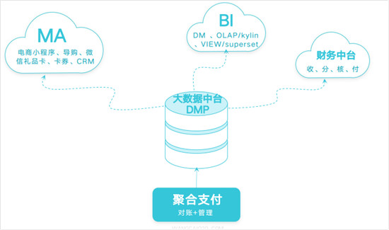 翼碼科技:新零售賦能三件寶——工具、資源和運(yùn)營(yíng)缺一不可