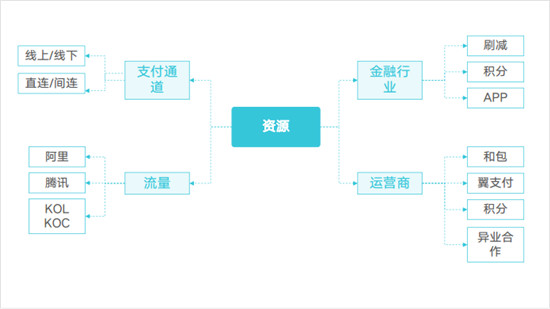 翼碼科技:新零售賦能三件寶——工具、資源和運(yùn)營(yíng)缺一不可