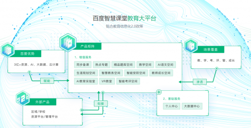 2019年，AI和教育的愛戀