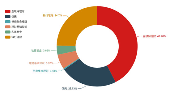 度小滿發(fā)布2019年首份理財行為報告 80后、90后偏愛大不同