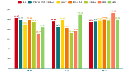 度小滿發(fā)布2019年首份理財行為報告 80后、90后偏愛大不同