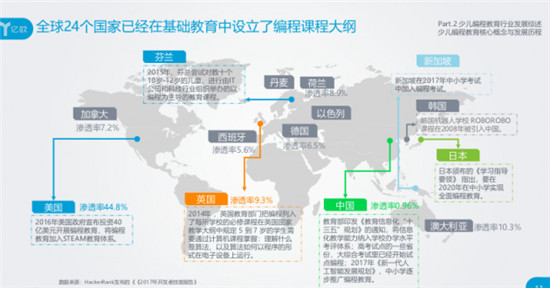 會(huì)編程的孩子保送清北入職500強(qiáng)！智伴編程機(jī)器人小w讓孩子邊玩邊學(xué)