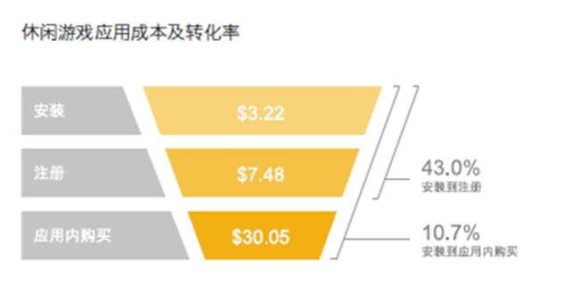 2020手游出海熱勢不減，休閑游戲進(jìn)入創(chuàng)新拐點