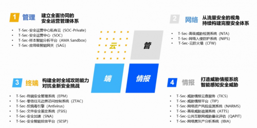 Win7今日起正式退役，騰訊安全啟動后Win7時代守護計劃