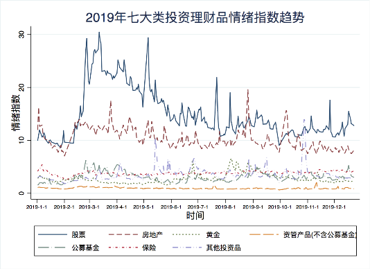 度小滿發(fā)布2019國民理財(cái)情緒指數(shù) 互聯(lián)網(wǎng)保險(xiǎn)關(guān)注度翻三倍